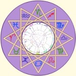 Astrologie