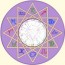 Astrology